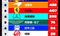 开云官方app入口-红牛车队险胜哈斯车队，拉塞尔关键制胜的简单介绍