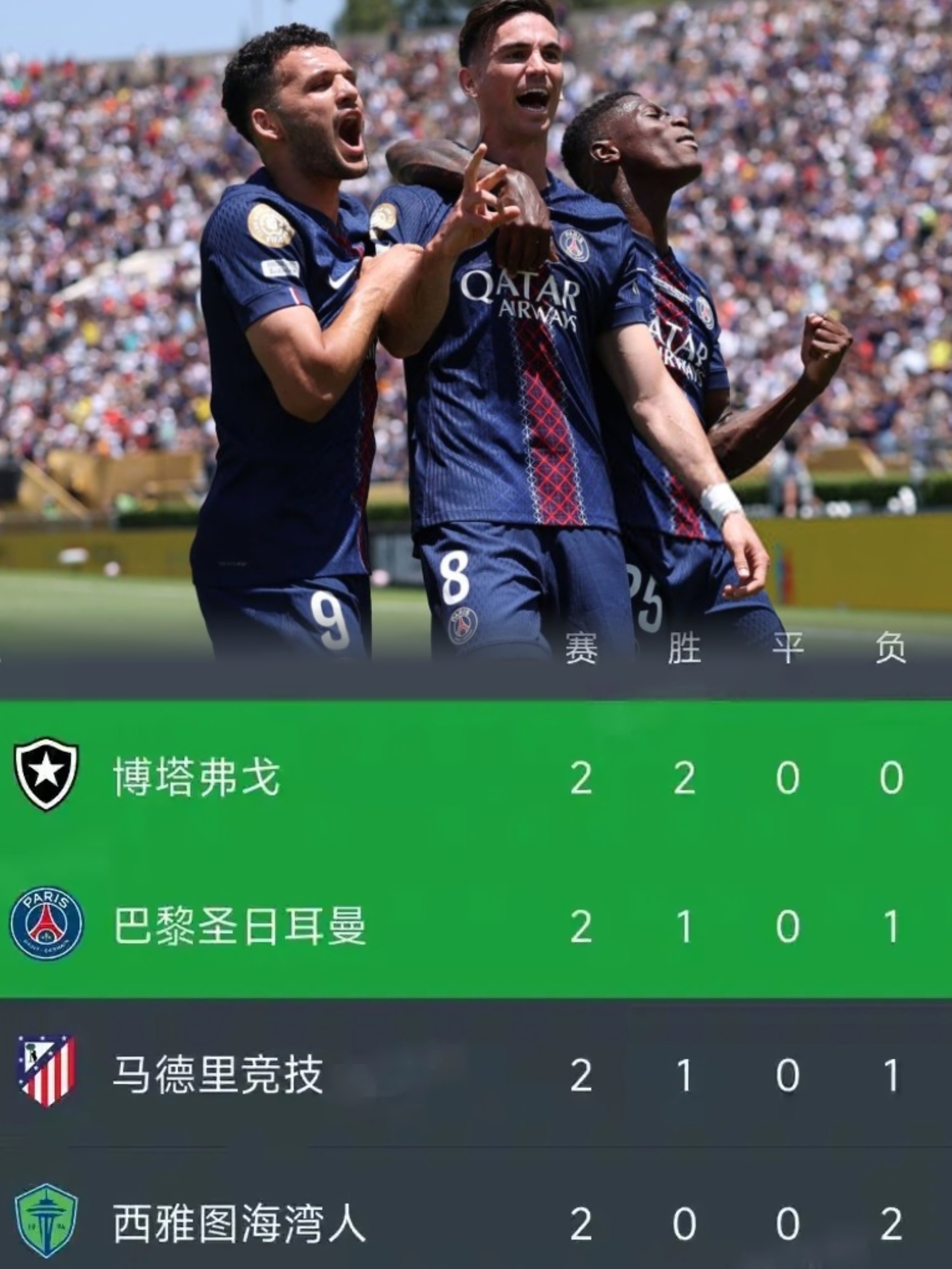 关于巴黎圣日耳曼战平图卢兹，暂居次席的信息